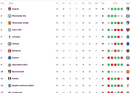 '승점 1점' 챙긴 토트넘…프리미어리그 순위는?