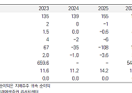 미래에셋證 "한올바이오파마, 하반기 IMVT-1402 주목…목표가↑"