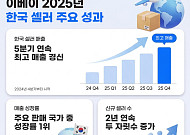 이베이, 한국 셀러 역직구 매출 지난해 ‘최대 실적’