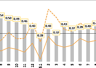실업 감소에 고용은 느는데⋯구직자당 일자리 수 '또 마이너스'