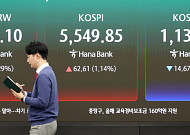 고유가 전망 지속에 원전·재생에너지주 주목도↑
