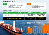 정기선의 ‘원자력’·김동관의 ‘전기추진’…친환경 선박 전환 가속 [중동發, K-조선 항로 변경]