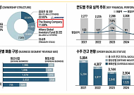 스몰인사이트 "휴니드, 글로벌 방산·드론 수주 확대 기대"