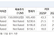 “유가 중장기 하향 안정…정유업 투자 매력 유지”