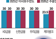 케이뱅크, 첫 주총서 이사 보수한도 높인다… 주주 공감 얻을까