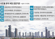 정부 ‘국가 구조개편’ 큰 그림...노조 반대ㆍ지방정부 갈등, 해결 과제 산적 [공공개혁 실무 협의체]
