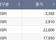 [급등락주 짚어보기] 반도체ㆍ피지컬 AI 등 '젠슨 황' 효과에 급등⋯신성이엔지ㆍ레이저쎌 ‘上’