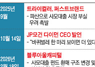 부실채권펀드, 사모대출 균열에 2008년 이후 최대 기회