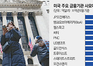 월가 뒤흔들 새 ‘블랙스완’…사모대출 위기 확산 경로는 [그림자대출의 역습 上-②]