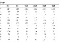 하나증권 "우리금융, 동양생명 완전 자회사화는 ABL생명 통합 사전작업"