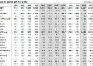 DB證 "셀트리온, 자사주 소각에 배당까지…목표가 29만원으로 상향"