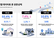 티맵 데이터로 본 관혼상제…예식장 늘고 장례식장 줄었다
