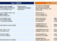 중기부, AI·디지털트윈 등 7대 분야·49개 기술품목 도출..."스마트제조 기술개발 구체화"