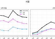 서울로 모이는 여자…지방은 남초화 [청년 대이동]