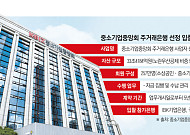 [단독] 기업은행, 중기중앙회 주거래은행 자리 지켰다…첫 경쟁입찰서 ‘33조 금고’ 수성