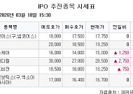 [장외시황] 레몬헬스케어, 9.09% 상승