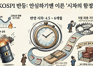 코스피 5900 회복에도 긴장⋯“러-우 전쟁 대입하면 7월에 저점 올 수도”