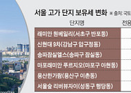 “보유세 압박 거세진다”⋯‘똘똘한 한 채’ 매물 더 쏟아질까