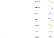 이더리움 6.2% 하락…비트코인·리플 등 코인 시세는?