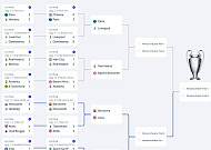 챔스 16강 최종 결과…8강 대진표 완성