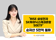 'RISE 삼성전자SK하이닉스채권혼합50 ETF' 순자산 5000억 돌파