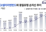 KCGI자산운용, 샐러리맨펀드 설정 8주년…순자산 5000억 육박