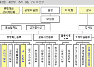 서금원, '전략기획부' 신설…김은경표 첫 조직개편 단행