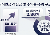 막 오른 퇴직연금 '무한 경쟁'…금융권 긴장 속 수익률 기대 커진다