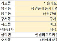 [오늘의 청약 일정] ‘아크로 드 서초’ 견본주택 오픈 등