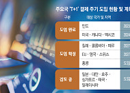 글로벌 'T+1' 결제 혁신 속 韓 증시 변화 가속…저PBR·지주사 재평가 기대