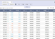 곤두박질 친 국제 금값…국내 금시세는?