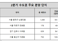 활기 도는 2분기 분양 시장⋯수도권 분양 물량 6년 만 최고치