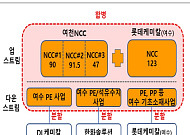 여수서 나온 ‘석화 2호’…롯데케미칼·여천NCC 합치고 3사 공동 운영