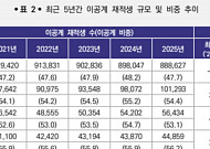 이공계 대학원생 첫 10만명 돌파…“양적 확대 한계, 구조조정 불가피”