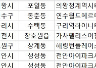 [오늘의 청약 일정] ‘더샵프리엘라’ 특별공급 청약 접수 등