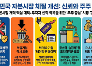 정부, 중복상장 금지·상장폐지 강화…"주주권익 확립·우리 자본시장의 신뢰도↑"