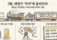 “지금 사도 배당 받는다”⋯3월 말 막차 앞둔 ‘고배당·배당성장株’