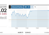 아시아증시, 일본증시 휴장 속 중동 리스크에 하락