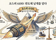 [주간증시전망] 다음 주 코스피 5500~6100 예상⋯중동 리스크 넘은 ‘반도체의 힘’