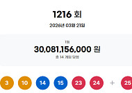 1216회 로또, 1등 당첨자 14명…경기 이천서 ‘63억’ 잭팟 터졌나