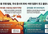 중동전쟁 발발 후 유틸리티·건설 '웃고' 車·철강 '울고'