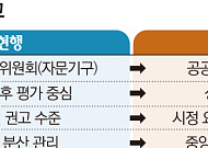 [단독] 공공기관 운영 컨트롤타워 ‘공공정책위원회’ 신설 초읽기
