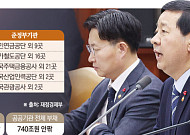 공공기관ㆍ공기업, 평가→관리로⋯19년 체계 대전환 [공공기관 통합 관리]