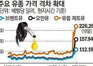 트럼프, 고유가에 초조…“호르무즈 미개방시 이란 발전소 초토화”