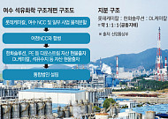 석유화학 구조조정 대산 1호, 여수 2호…울산만 남았다