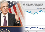 불붙은 유가, 흔들린 금리…미국 연준, 인상 갈림길