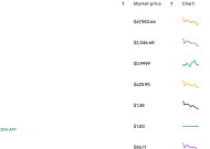 이더리움 5.4% 하락…비트코인·리플 등 코인 시세는?