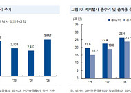 "캐피탈사, 우려 대비 견조한 펀더멘털…만기보유 목적 투자 유효"