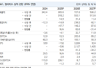 NH투자증권 “펄어비스, 붉은사막 초기 흥행 선방…목표가 5만1000원 상향”