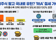 해외주식 국내복귀 계좌 ‘RIA’ 상품 오늘부터 출시